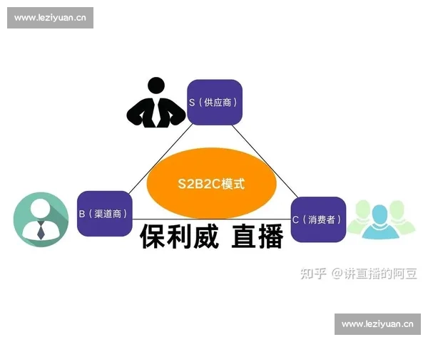以直播为核心打造品牌增长新引擎与用户互动转化新场景时代生态