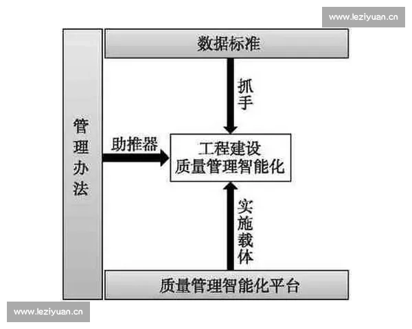 以质量管理为核心推动企业高质量持续发展的创新实践路径研究